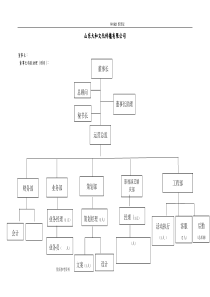 文化传播有限公司组织架构及职责概要