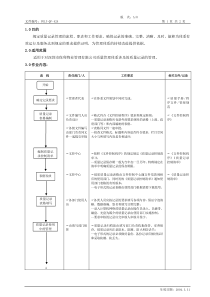 有限公司质量记录控制流程