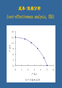 成本效益分析