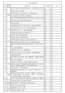 特种设备安全检查表汇总版