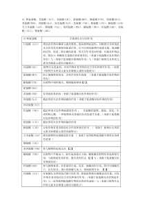 18种氨基酸在植物生长中的作用