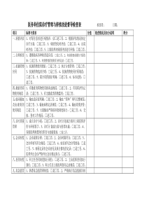 医务科住院诊管理与持续改进督导检查表