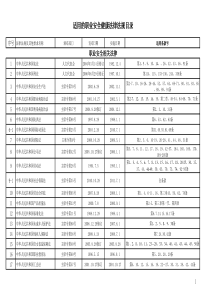 职业健康安全法律法规和其他要求适用条款