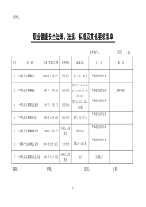 职业健康安全法律法规标准及其他清单