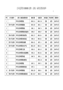 职业健康安全管理体系法律法规一览表