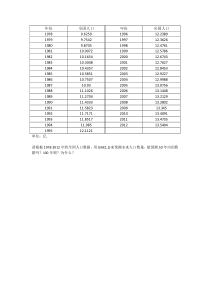 灰色模型GM(1-1)&matlab实现