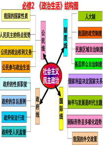 《政治生活》第一单元复习总结(最新)