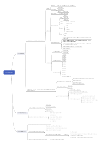 思维导图-中学生物课程标准解析