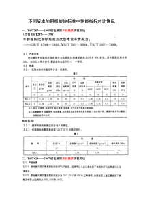 不同版本的阴极炭块标准中性能指标对比情况