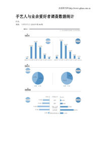 手艺人与业余爱好者调查数据统计