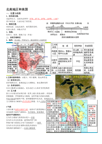 北美地区和美国-区域地理知识总结精华