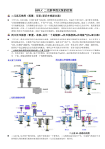 HPLC二元泵和四元泵的区别