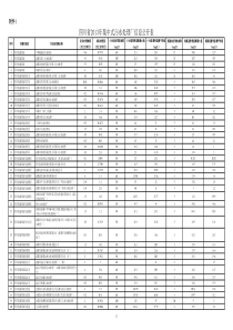 《四川省2013年集中式污水处理厂信息公开表》