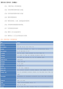 塑料常用资料表-全了