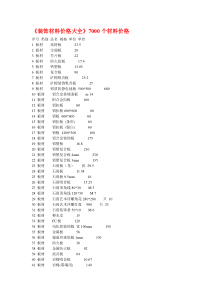 《装饰材料价格大全》7000个材料价格