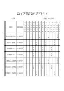 物业工程设施设备年度保养计划