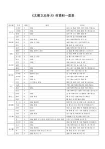 《太阁立志传5》村资料一览表(表格)