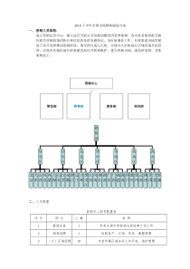 2010年下半年全国市场整体规划方案