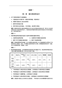 2011届高考生物专题突破测试题4