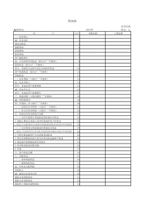 2018年最新利润表-带公式