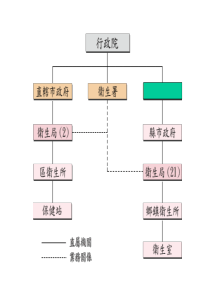 行政院卫生署药政处为全国药政法规及药物查验登记事项...