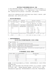 国外军用电子元器件质量等级与国内对应一览表