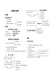 电话销售工作流程