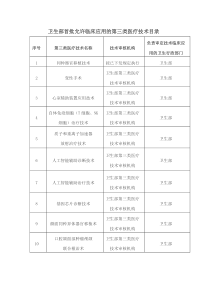 卫生部首批允许临床应用的第三类医疗技术目录