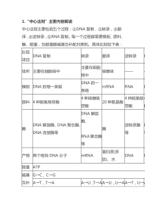 专题八-中心法则