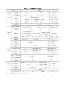 建设项目大气环境影响评价自查表(附录E)