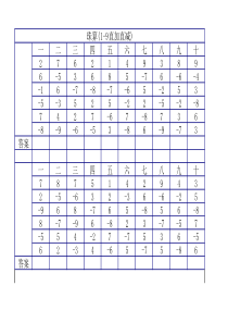 珠心算1-9直加直减