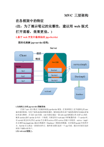 MVC三层架构在各框架中的特征讲解