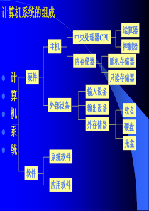 十进制数转换为二进制数