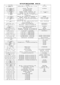 初中化学方程式反应现象、应用大全