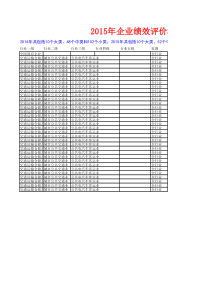 excel版2015企业绩效评价标准值