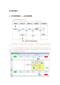 常见需求模型