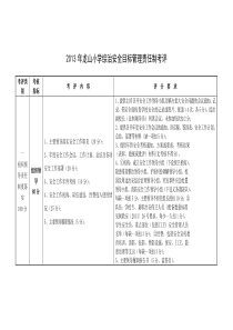 2013年龙山小学综治安全目标管理责任制考评