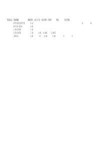 贷款计算表(等额本息)