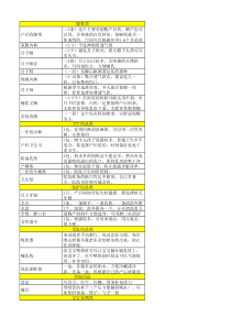 2017最新最全待产购物清单-月子用品婴儿用品