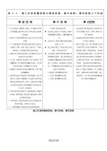 现场施工阶段事前、事中、事后控制