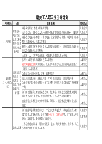 新员工引导关注计划(非常实用)