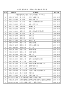 江苏省建筑安装工程施工技术操作规程目录