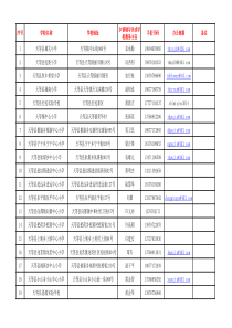 天等县2019年春六年级数学科模拟考评卷安排