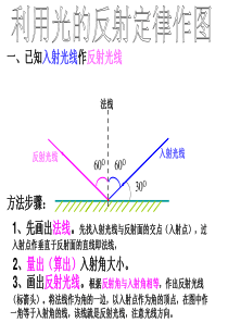 3.2利用光的反射定律作图