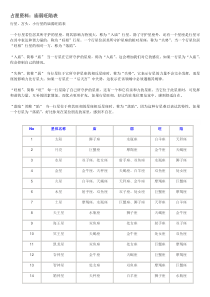 占星行星庙旺落陷表