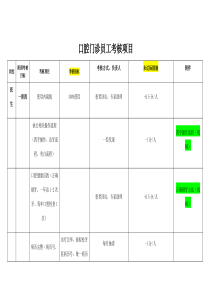 口腔门诊员工考核项目