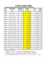 《工程勘察设计收费标准》(2002年修订本)(计价格[2002]10号--设计费收费计算器