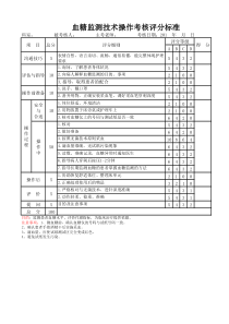 血糖监测评分标准