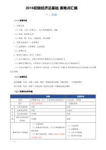 2018初级经济法基础·必背核心考点