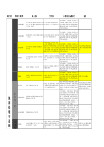 水利单元工程划分标准